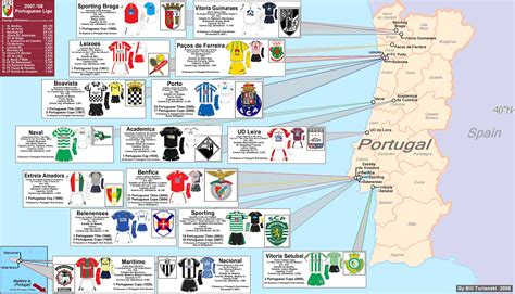number of football clubs in portugal